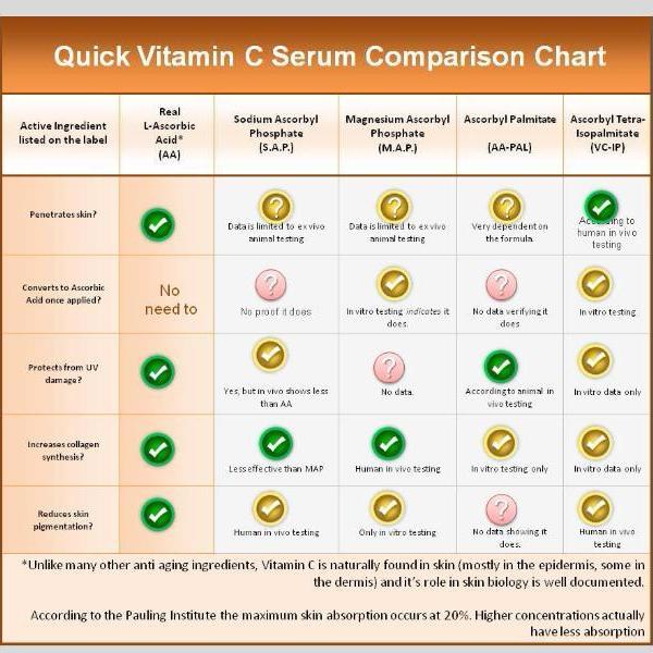 Multi-Vitamin C Serum - My Skin's Friend
 - 2
