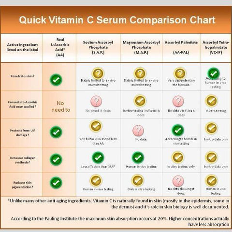 Image of Multi-Vitamin C Serum - My Skin's Friend
 - 2